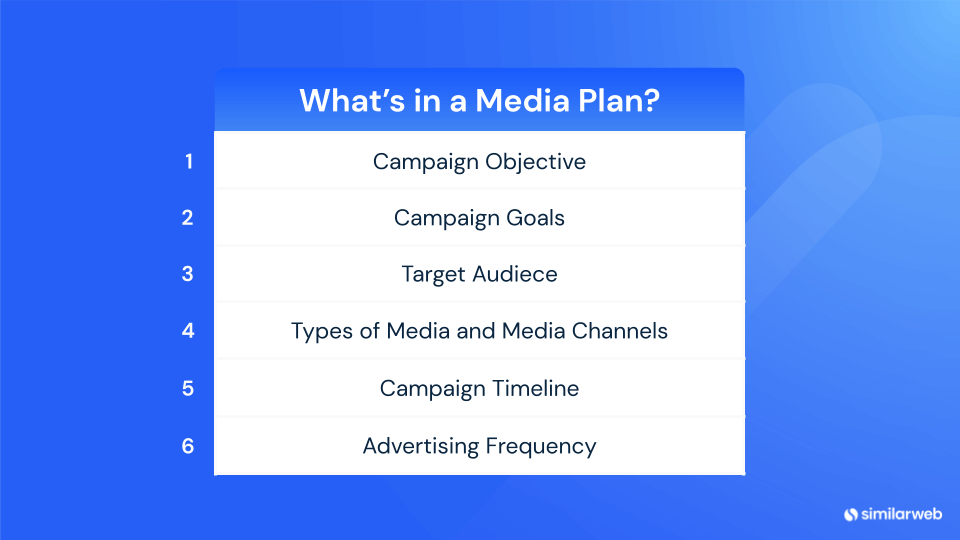 Liste der Themen, die ein Medienplan abdecken sollte