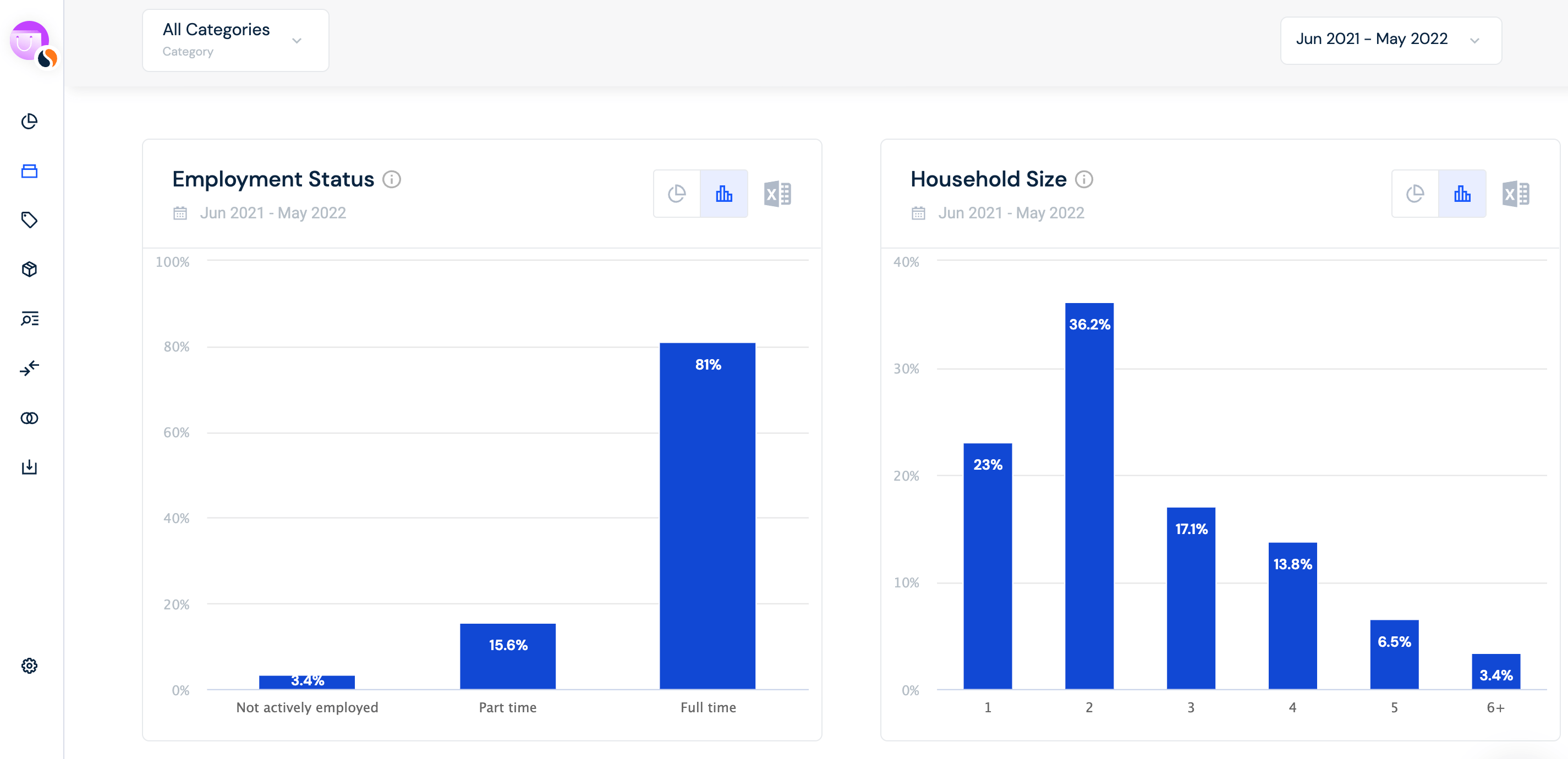 لقطات شاشة Shopper Intelligence تُظهر التركيبة السكانية للجمهور على Amazon في العام الماضي