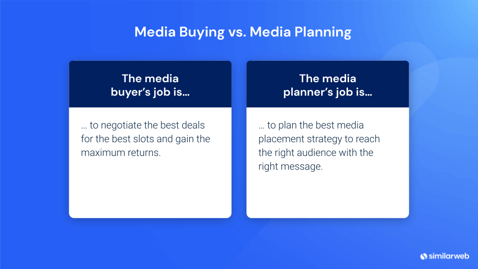 Ilustrarea și definirea cumpărării media vs. planificare media