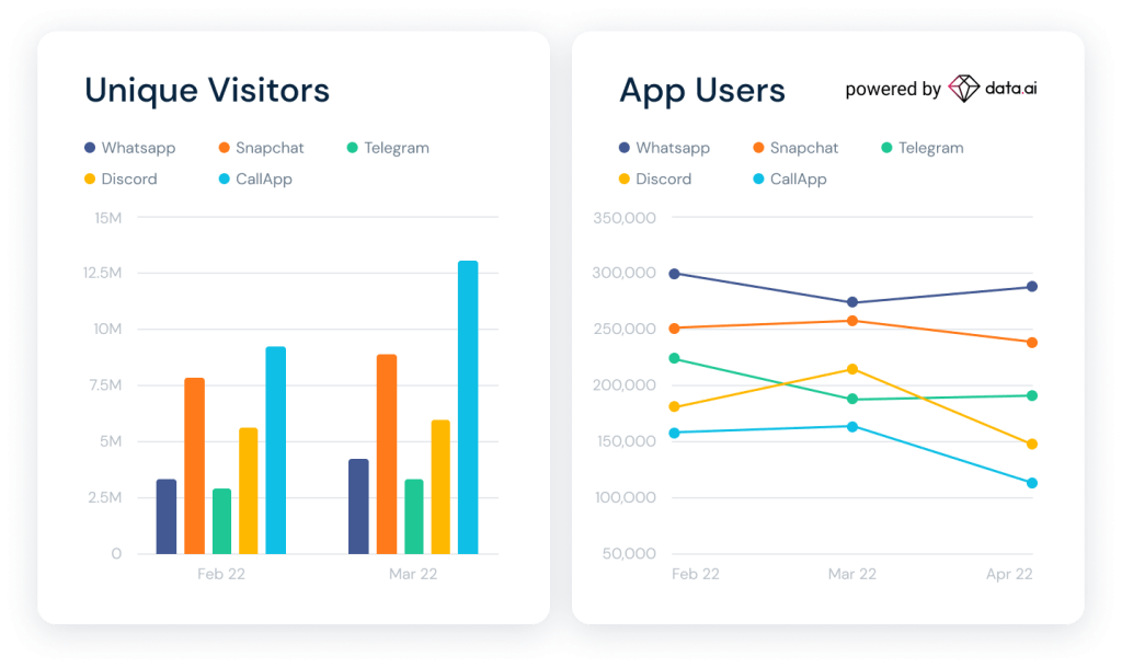 pesquisa de mercado para uma pequena empresa usando a inteligência do aplicativo Similarweb