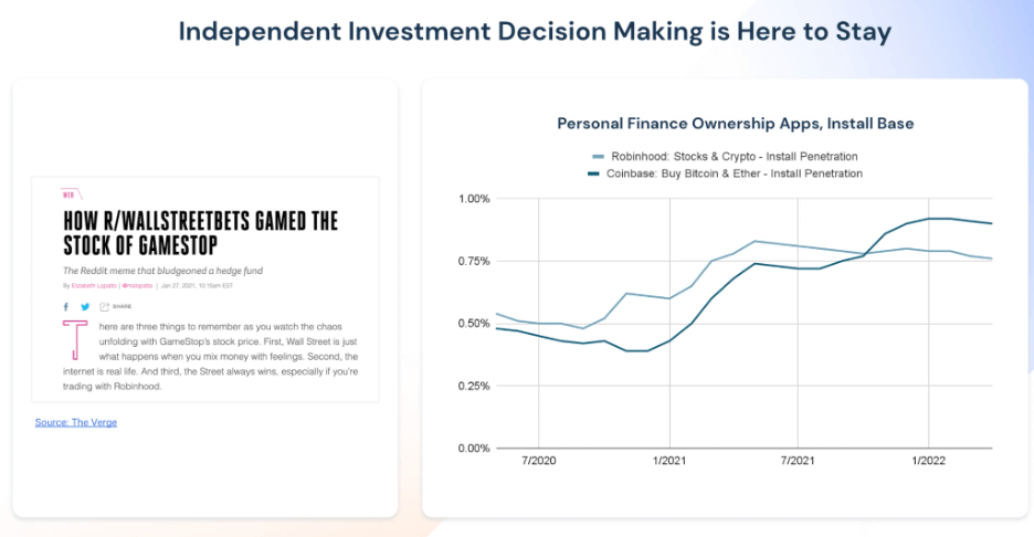 La prise de décision d'investissement indépendante est là pour rester