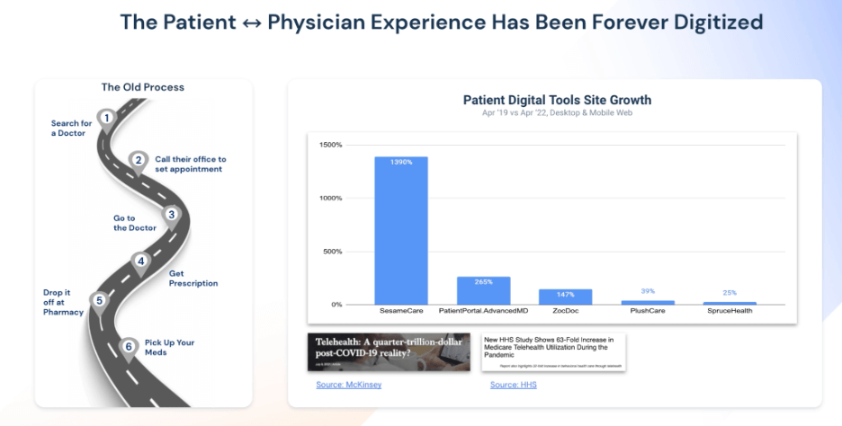 A experiência médico-paciente foi digitalizada para sempre