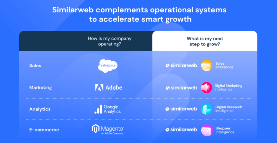 Similarweb は運用システムを補完してスマートな成長を加速します