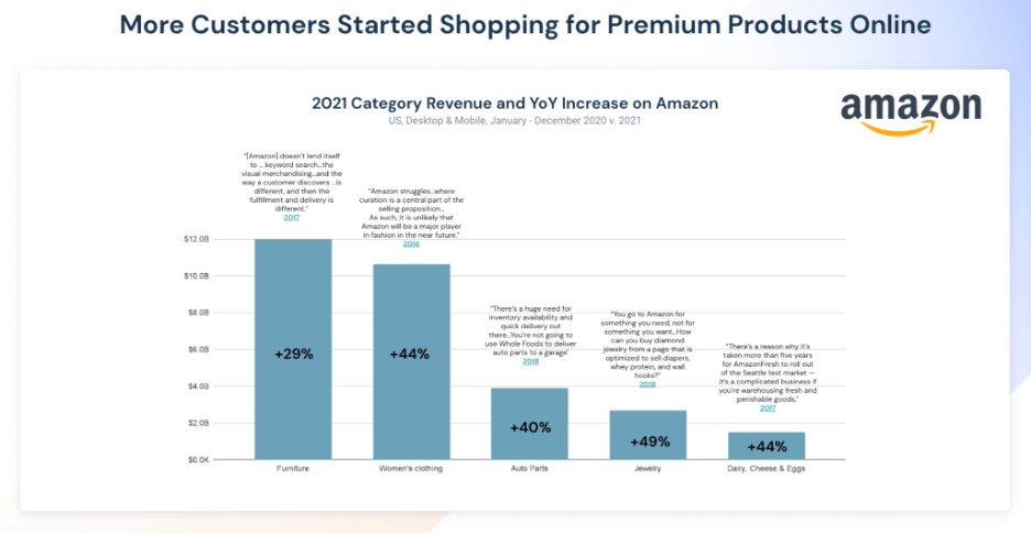 Mais clientes começaram a comprar produtos premium online