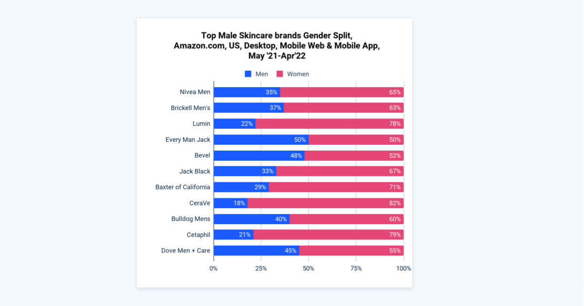 erkek cilt bakımı trendleri