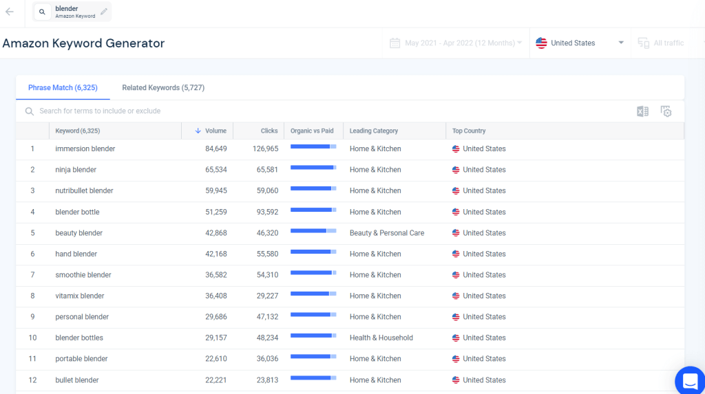 Similarweb의 Amazon 키워드 생성기.