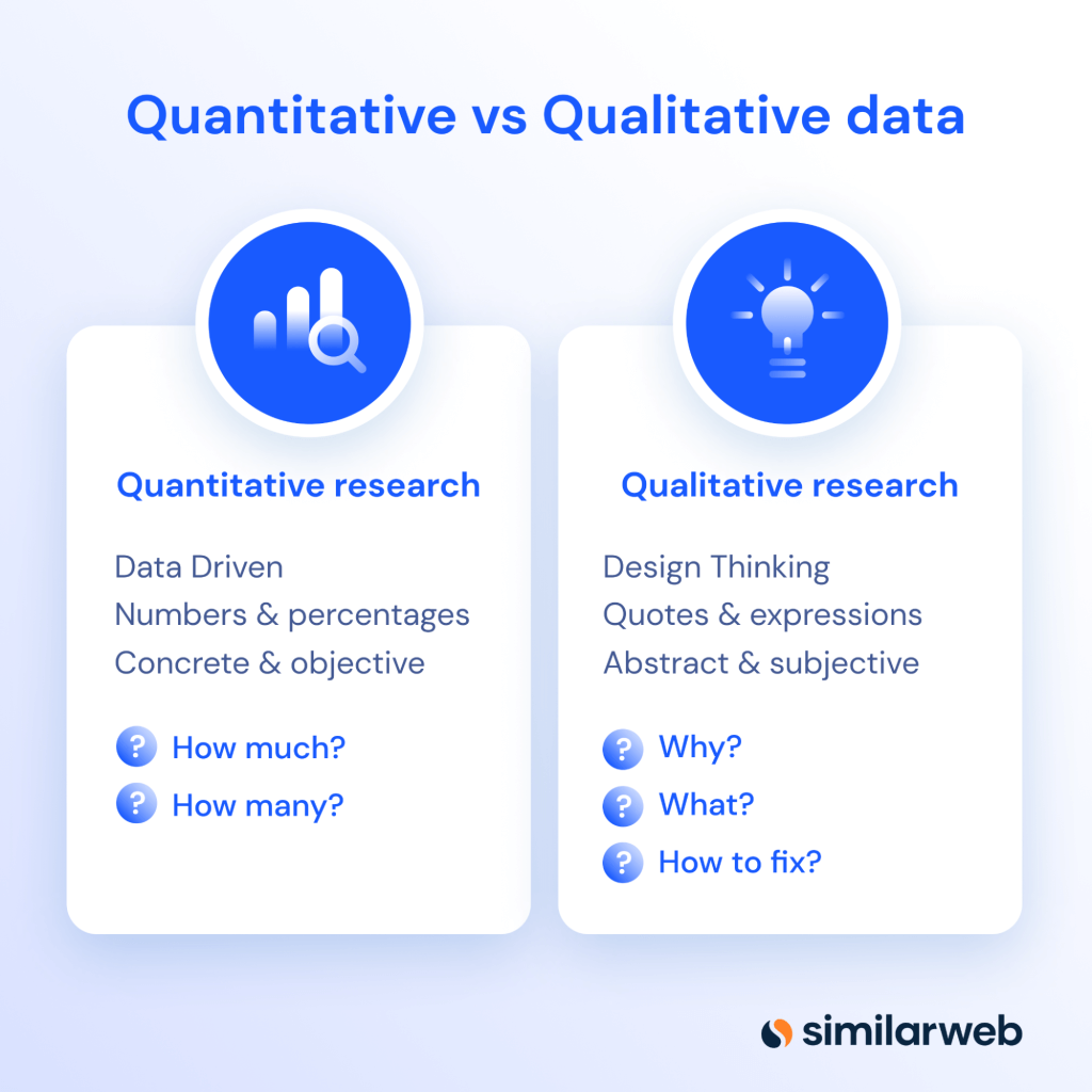 dados quantitativos vs. qualitativos