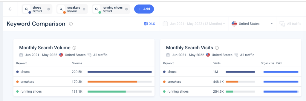 Captura de pantalla de la comparación de palabras clave de Similarweb para zapatos en EE. UU.