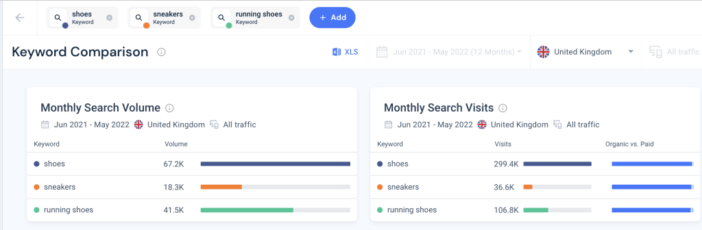 Capture d'écran de la comparaison de mots-clés Similarweb pour les chaussures au Royaume-Uni