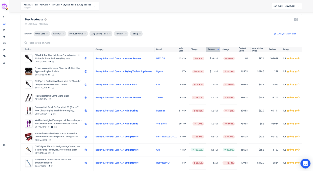 Similarweb-Screenshot der Leistung der Kategorien Beauty & Personal Care, Haarstyling-Tools und -Geräte bei Amazon im Jahr 2022