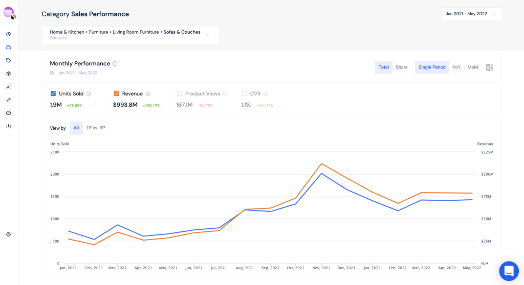 Captura de tela semelhante da web do desempenho da categoria Sofá e Sofás na Amazon em 2022