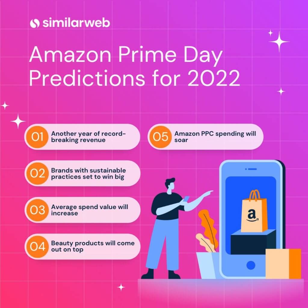 5 прогнозов Amazon Prime Day на 2022 год от Similarweb