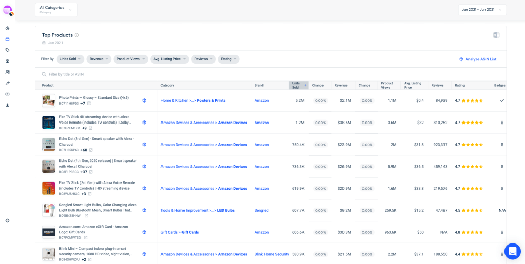 Captură de ecran web similară a celor mai vândute produse pe Amazon în iunie 2021