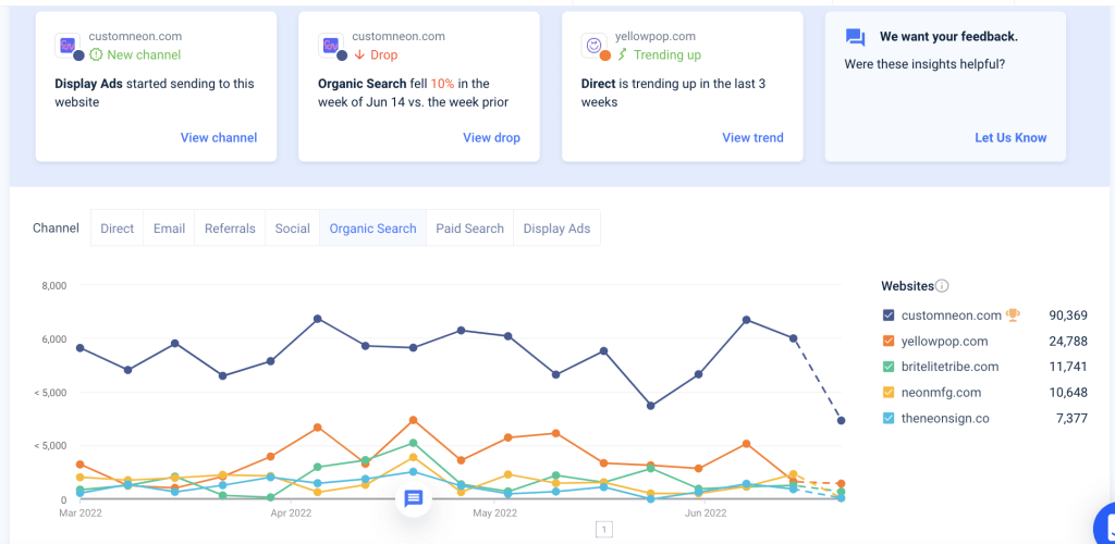 Capture d'écran de l'aperçu du trafic de Similarweb