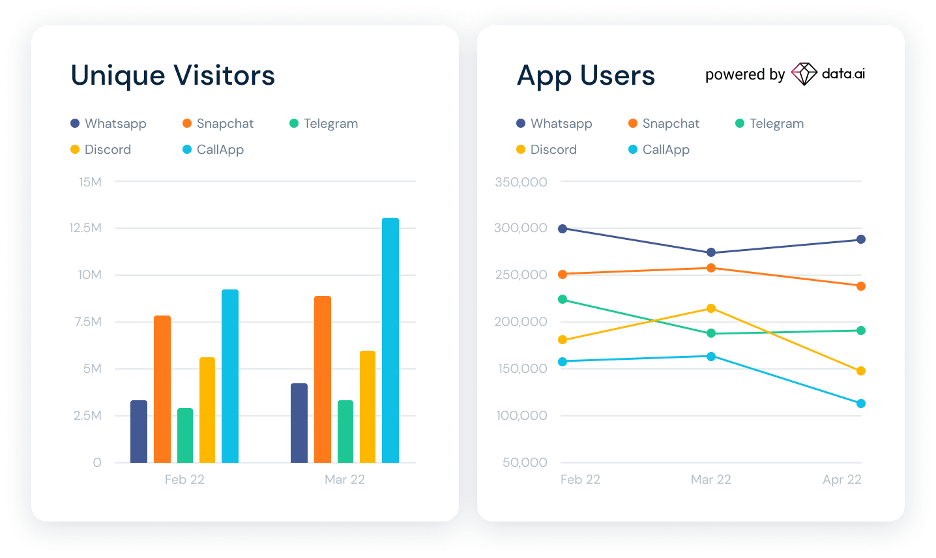 App intelligence - visiteurs uniques