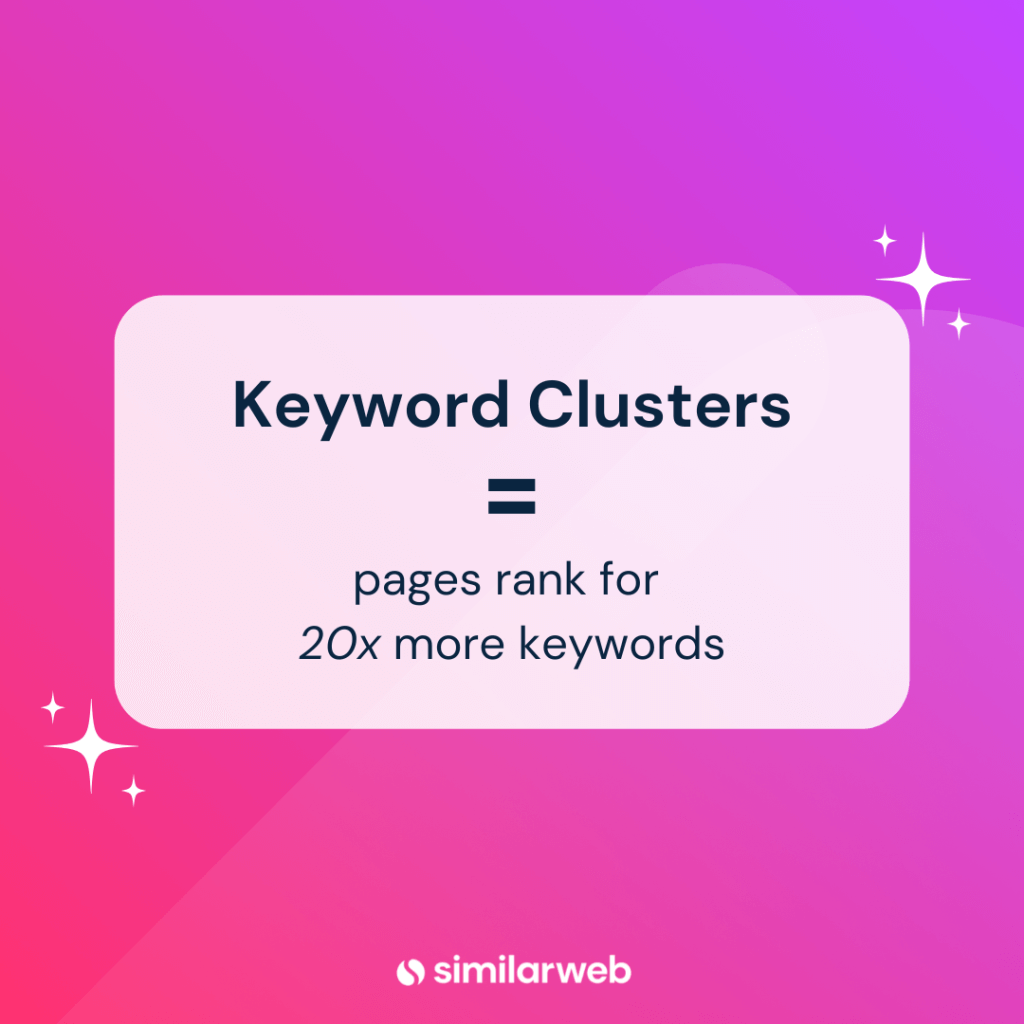 Los clústeres de palabras clave conducen a la clasificación de páginas para 20 veces más palabras clave