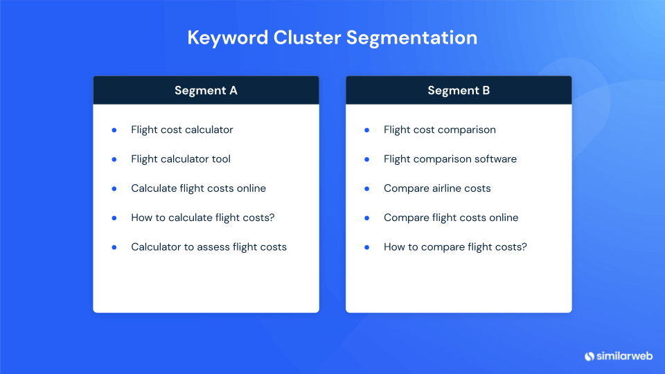 Exemple de segmentation par mot-clé