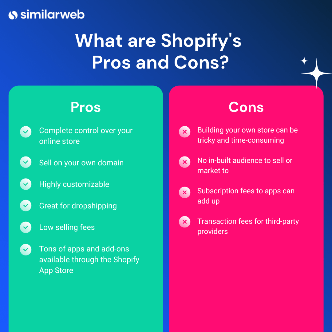 Pros y contras de Shopify