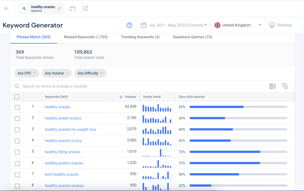 Korzystając z wyszukiwanych haseł, takich jak „zdrowe przekąski”, możesz zbudować listę słów kluczowych