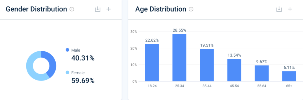 Pasar berdasarkan audiens dan target demografis.