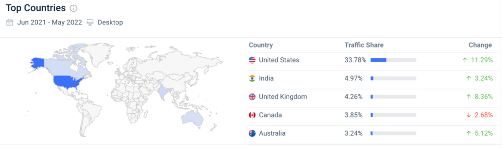 Distribuição por país para teachable.com.