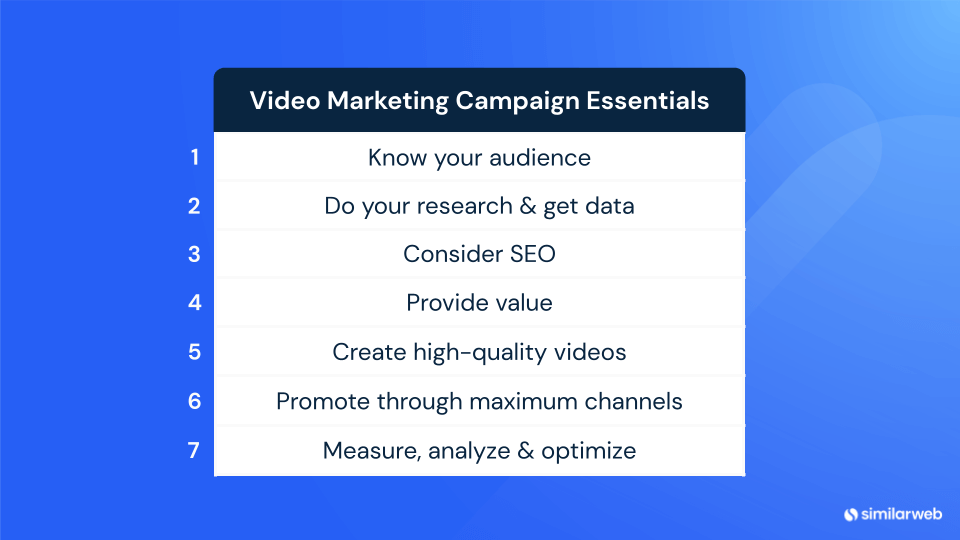 Lista de siete elementos esenciales de la campaña de video marketing.