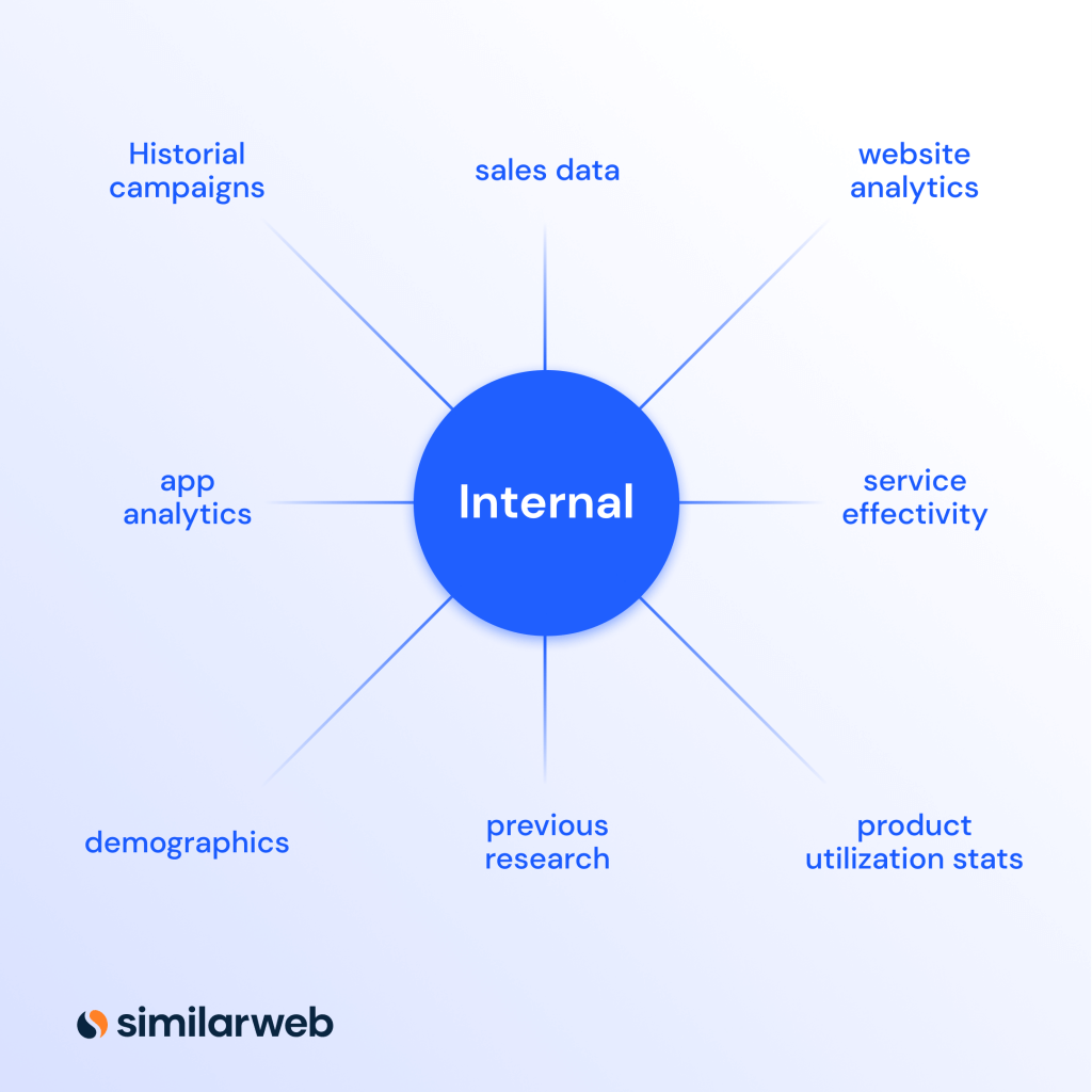 Jenis penelitian berbasis meja internal