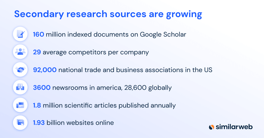 Fontes secundárias de pesquisa de mercado estão aumentando