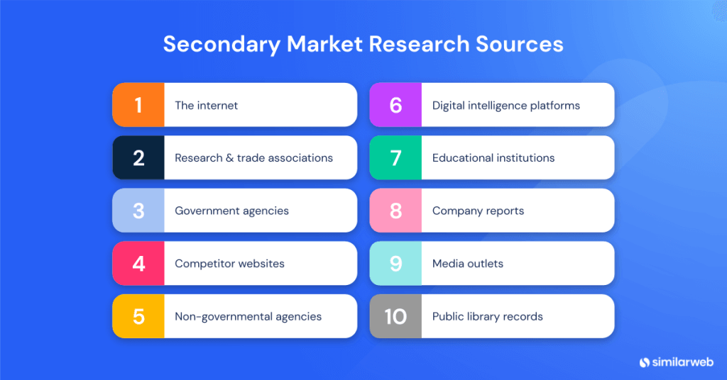 Tipos de pesquisa de mercado secundária