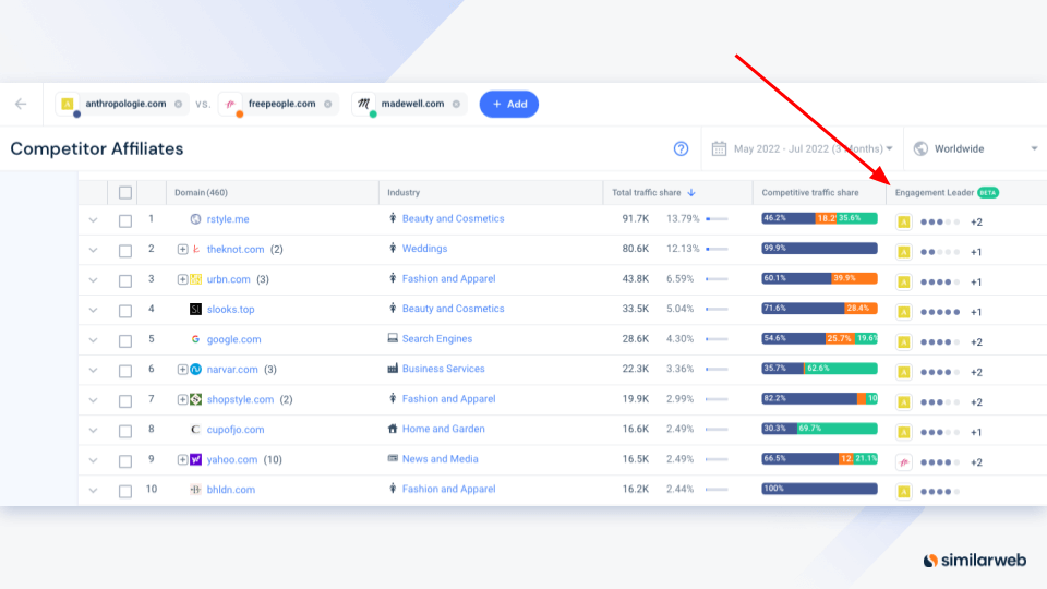 Captura de pantalla de la función Afiliados de competidores de Similarweb con puntaje de participación.