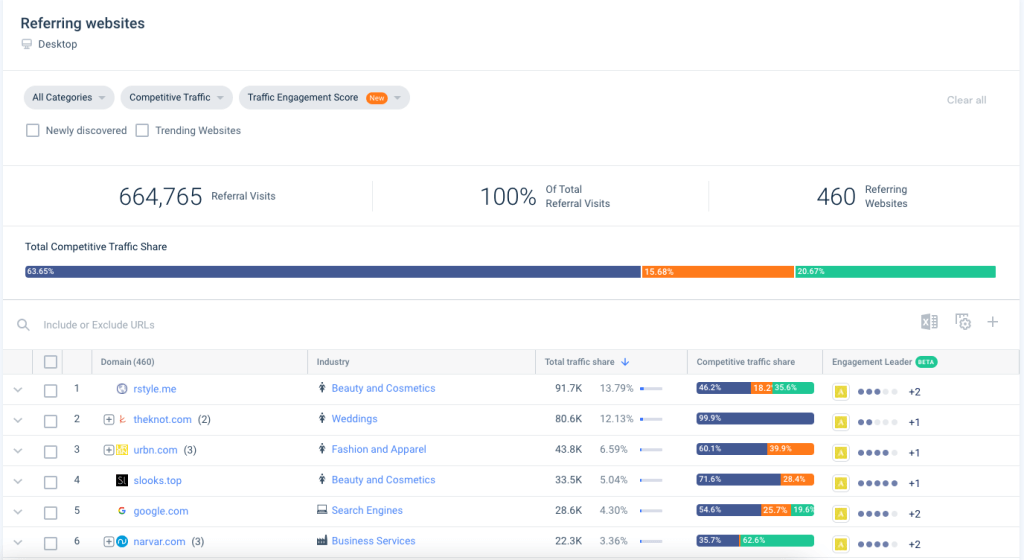 Captura de pantalla de los resultados de los sitios web de referencia de Similarweb