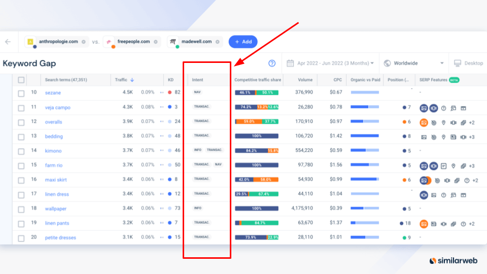 Captura de tela do recurso de intervalo de palavras-chave Similarweb com exibição de intenção de pesquisa