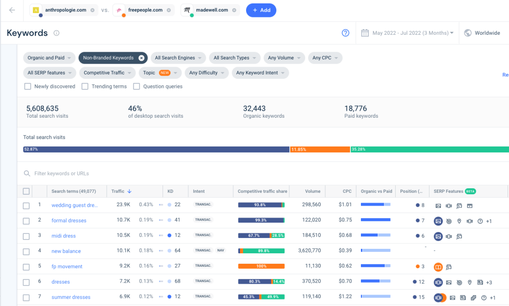 Screenshot des wettbewerbsfähigen Keyword-Recherchetools von Similarweb