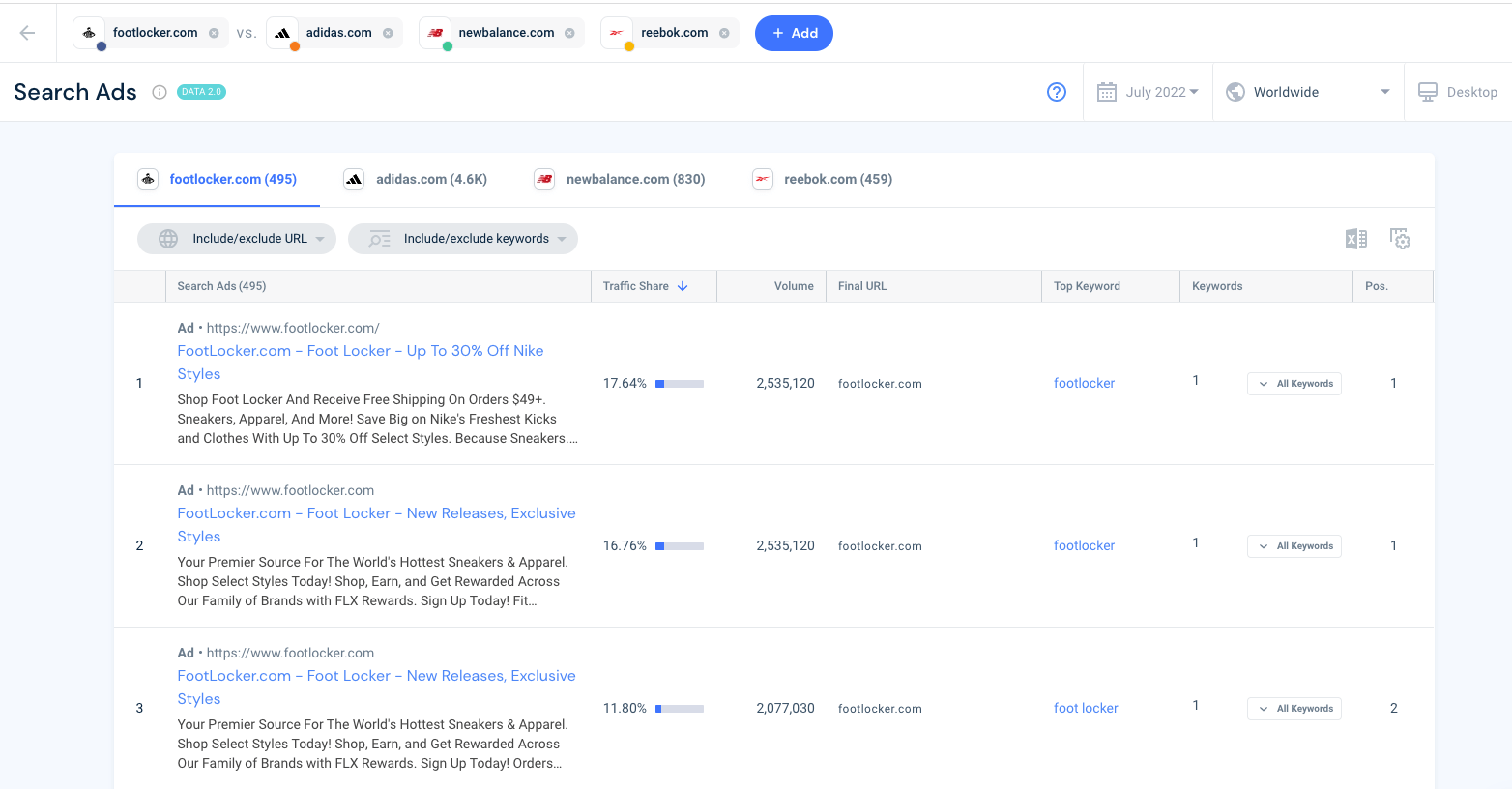 Liderzy wyszukiwania PPC.