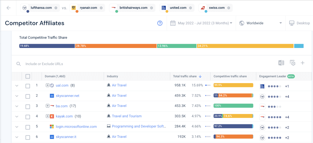 Similarweb 경쟁사 제휴 기능의 스크린샷.