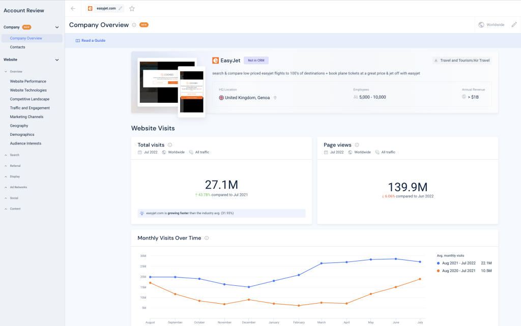 銷售跟進電子郵件 - similarweb sales intelligence