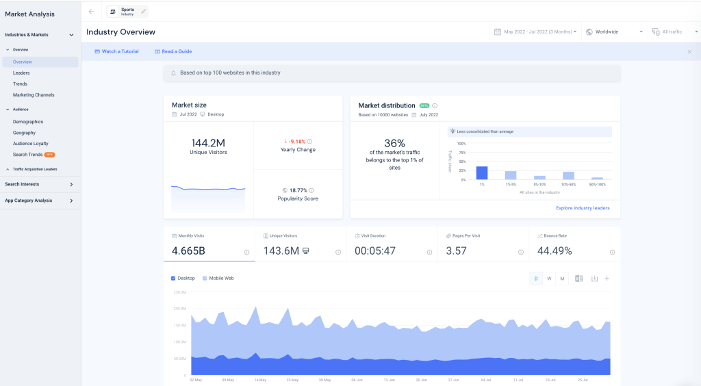 satış e-postası - benzer web satış zekası