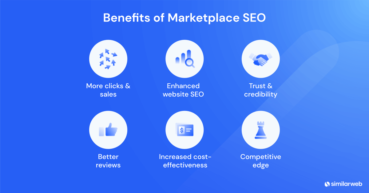 Os benefícios do SEO de mercado.