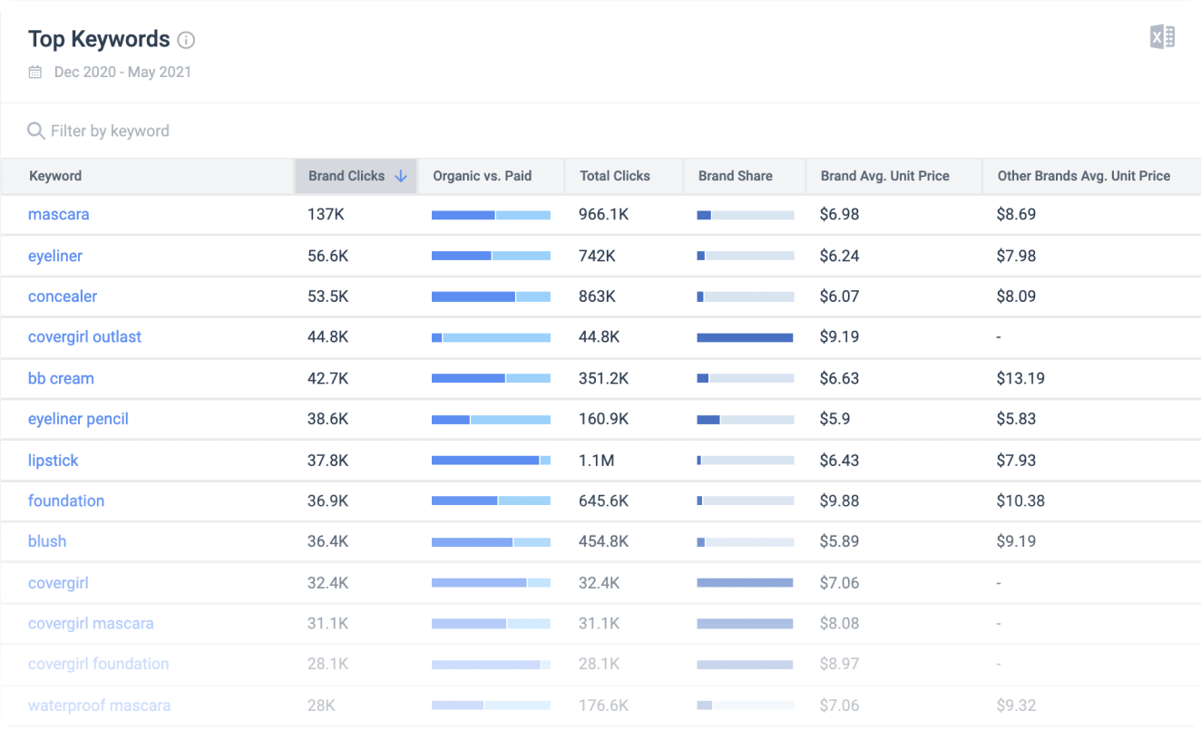 オンサイト検索キーワード調査。