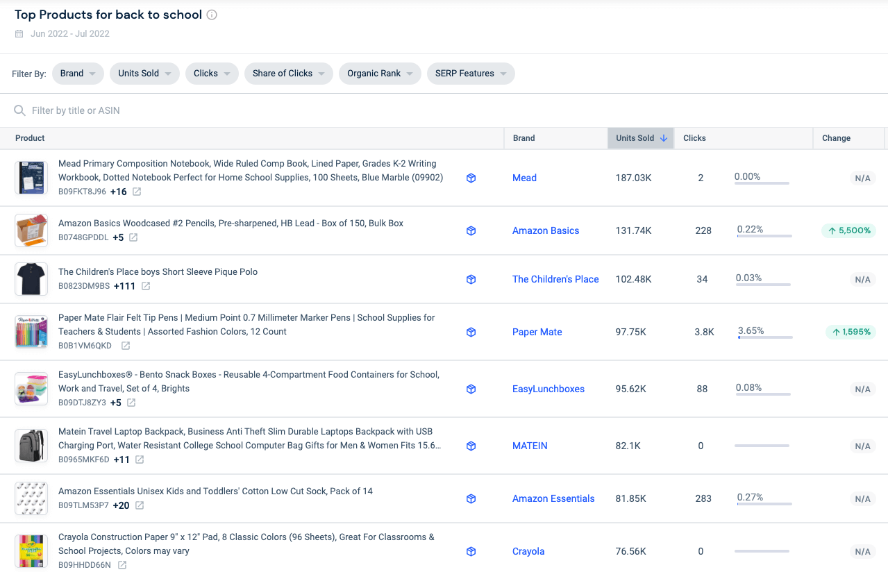 Les produits les plus populaires sur Amazon pour la rentrée scolaire en fonction des unités vendues.