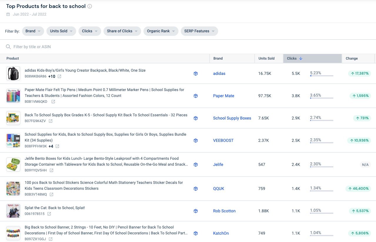 Top produits de rentrée scolaire 2022.