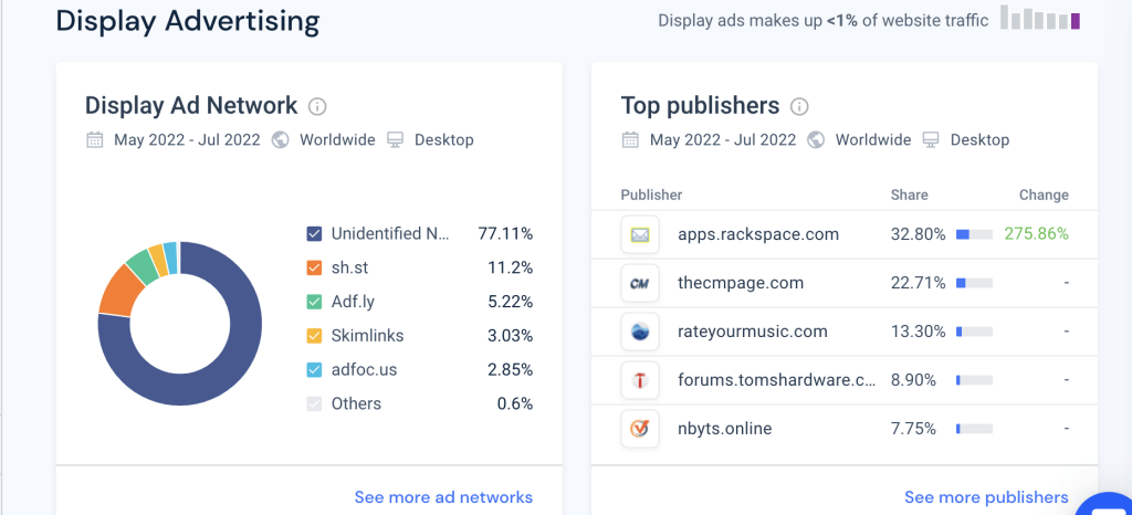 Captura de pantalla del desglose de publicidad gráfica de Similartweb para pCloud