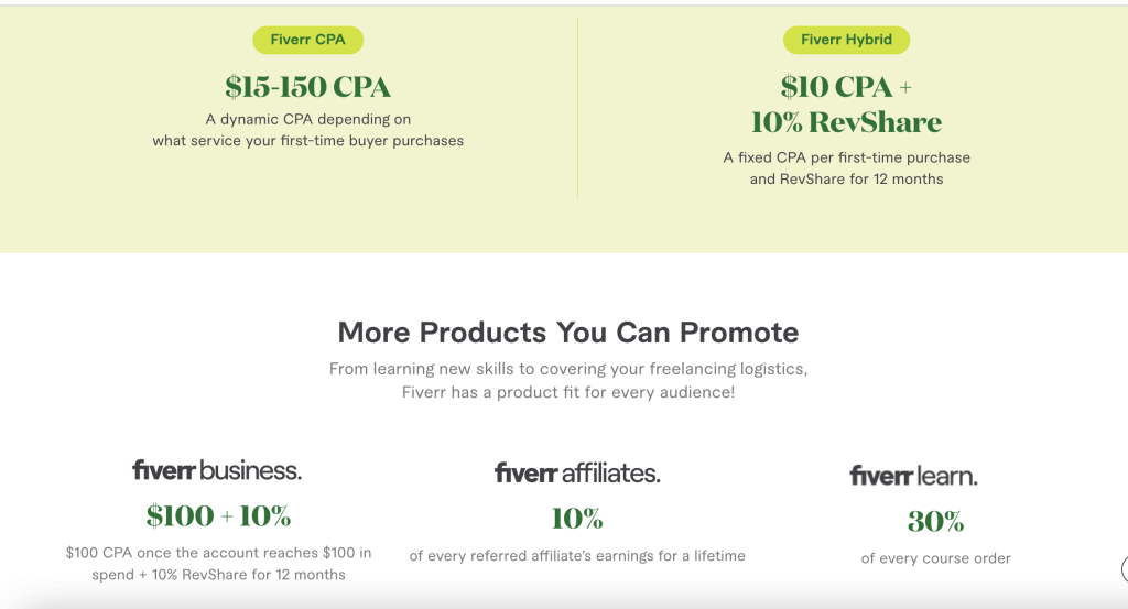 Web サイトの Fiverr アフィリエイト手数料ページのスクリーンショット