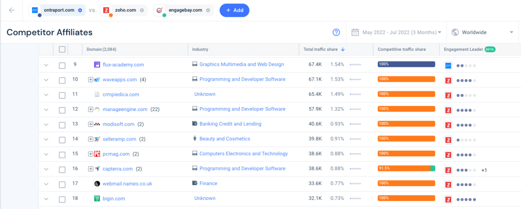 Captură de ecran a listei Similarweb de afiliați pentru CRM-uri.