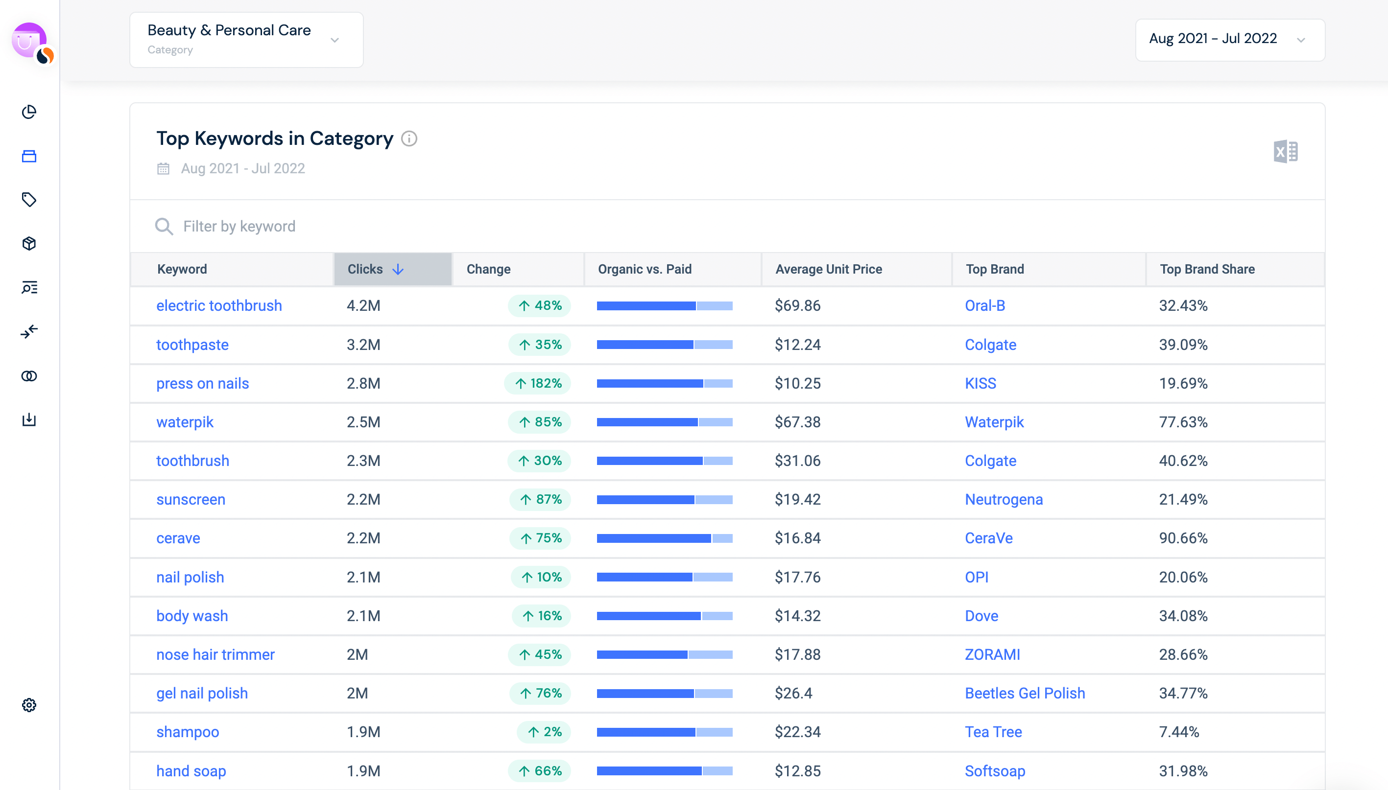 キーワード ツール Similarweb Shopper Intelligence。