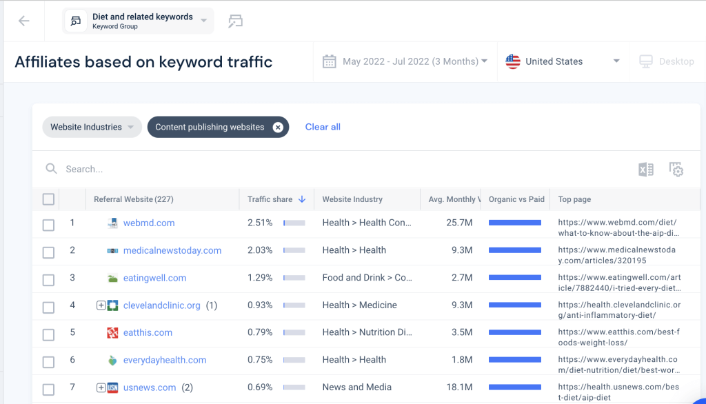 Similarweb 上关键字附属列表的屏幕截图