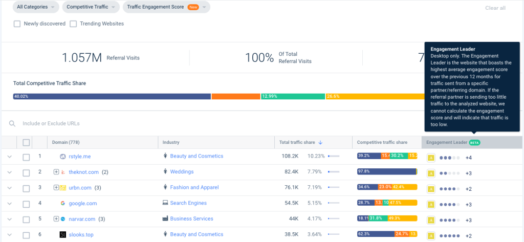 Screenshot della funzione del punteggio di coinvolgimento su Siilarweb