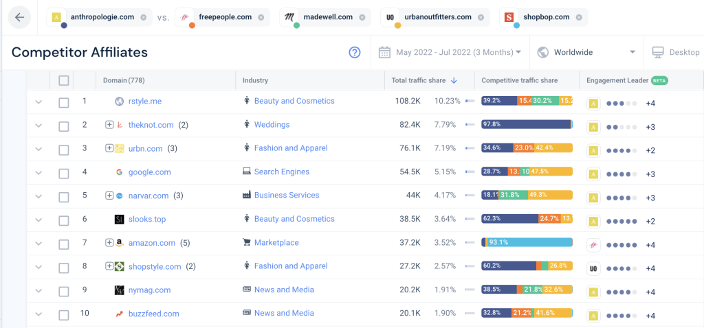 Similarweb 上竞争对手附属公司列表的屏幕截图