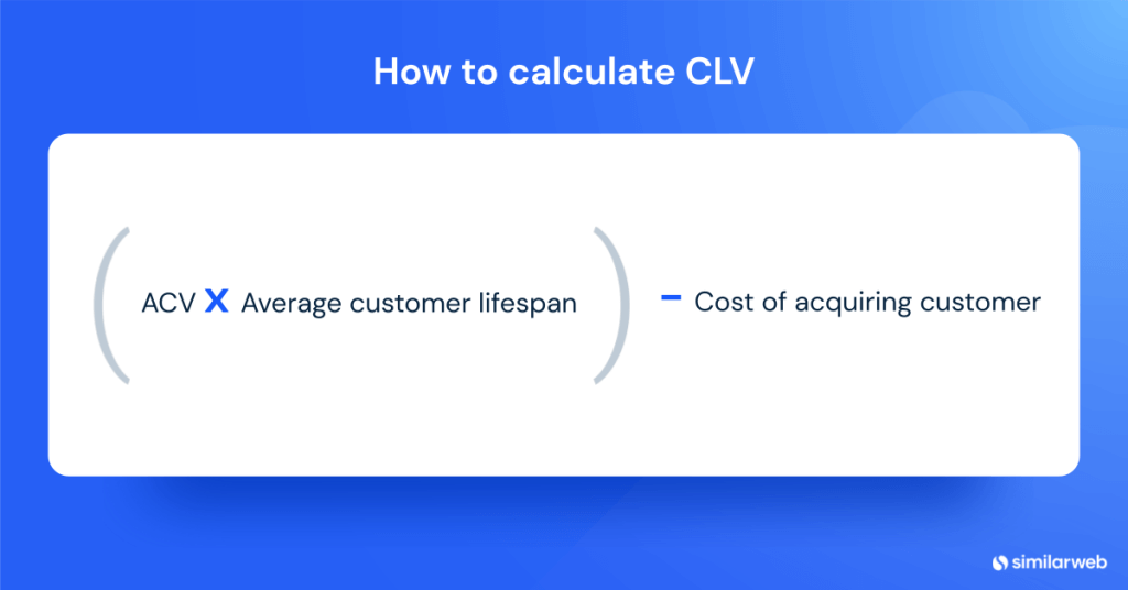 CLV - เมตริก ABM