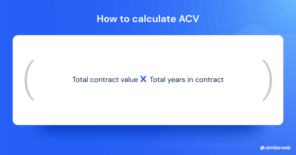 ACV - metrica abm